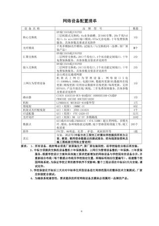 网络设备配置清单