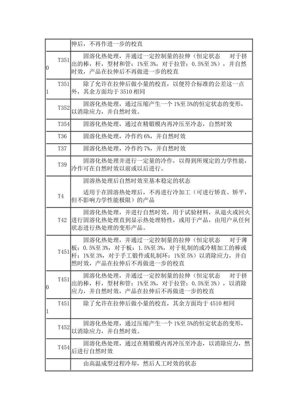 铝合金镁合金热处理状态代号及意义_第2页