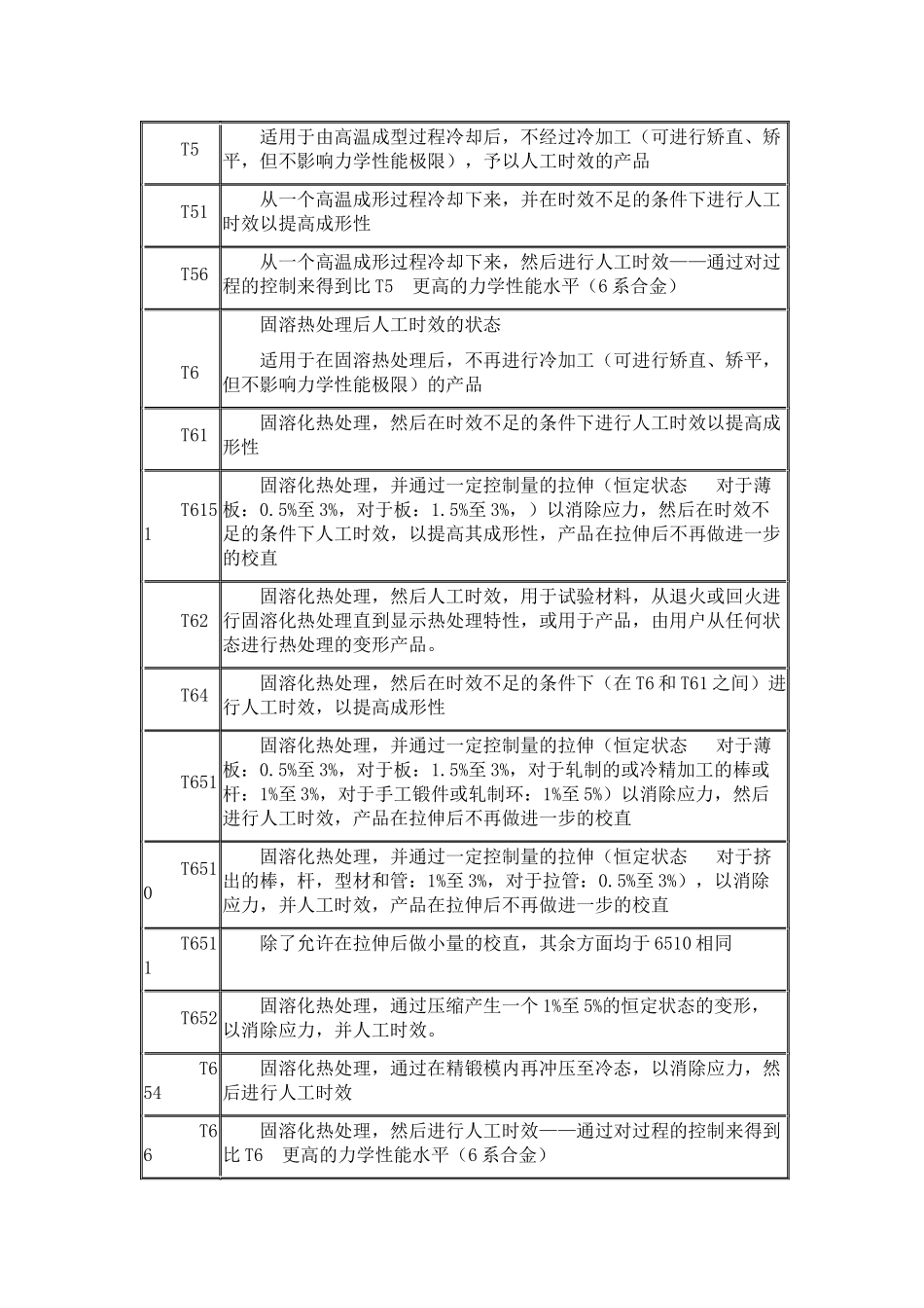 铝合金镁合金热处理状态代号及意义_第3页
