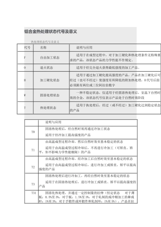 铝合金镁合金热处理状态代号及意义
