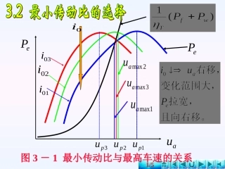 最小传动比的选择