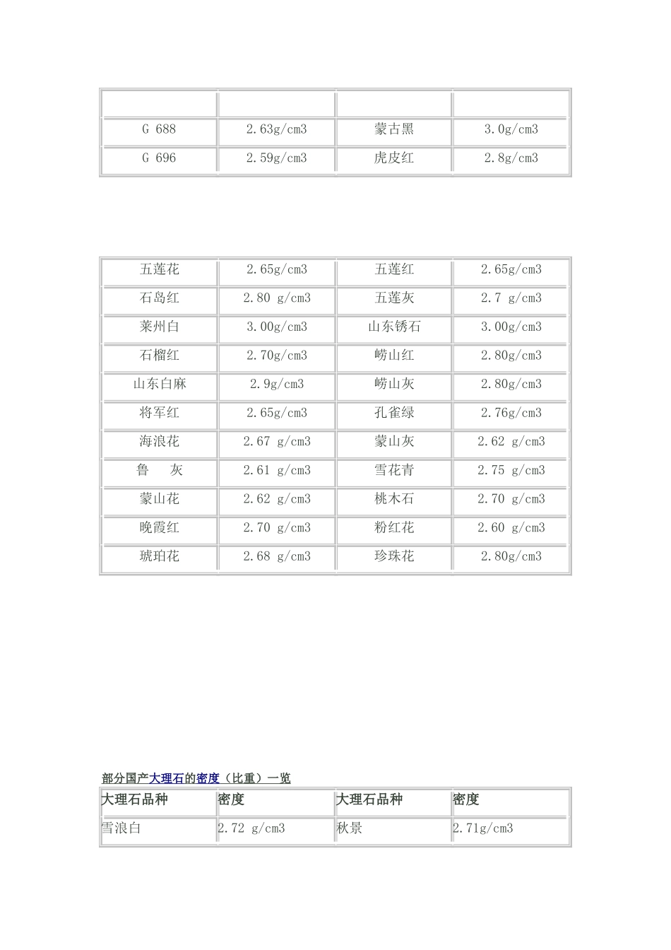国产花岗岩密度(比重)表_第2页