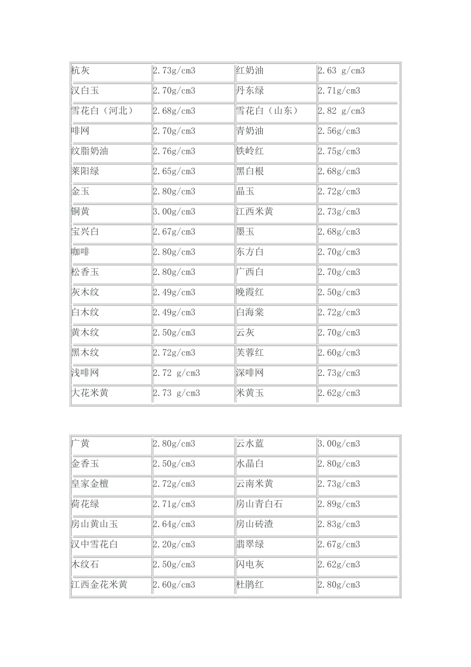 国产花岗岩密度(比重)表_第3页