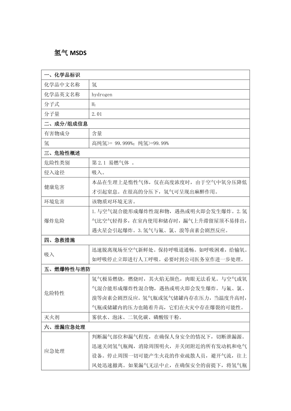 氢气MSDS_第1页