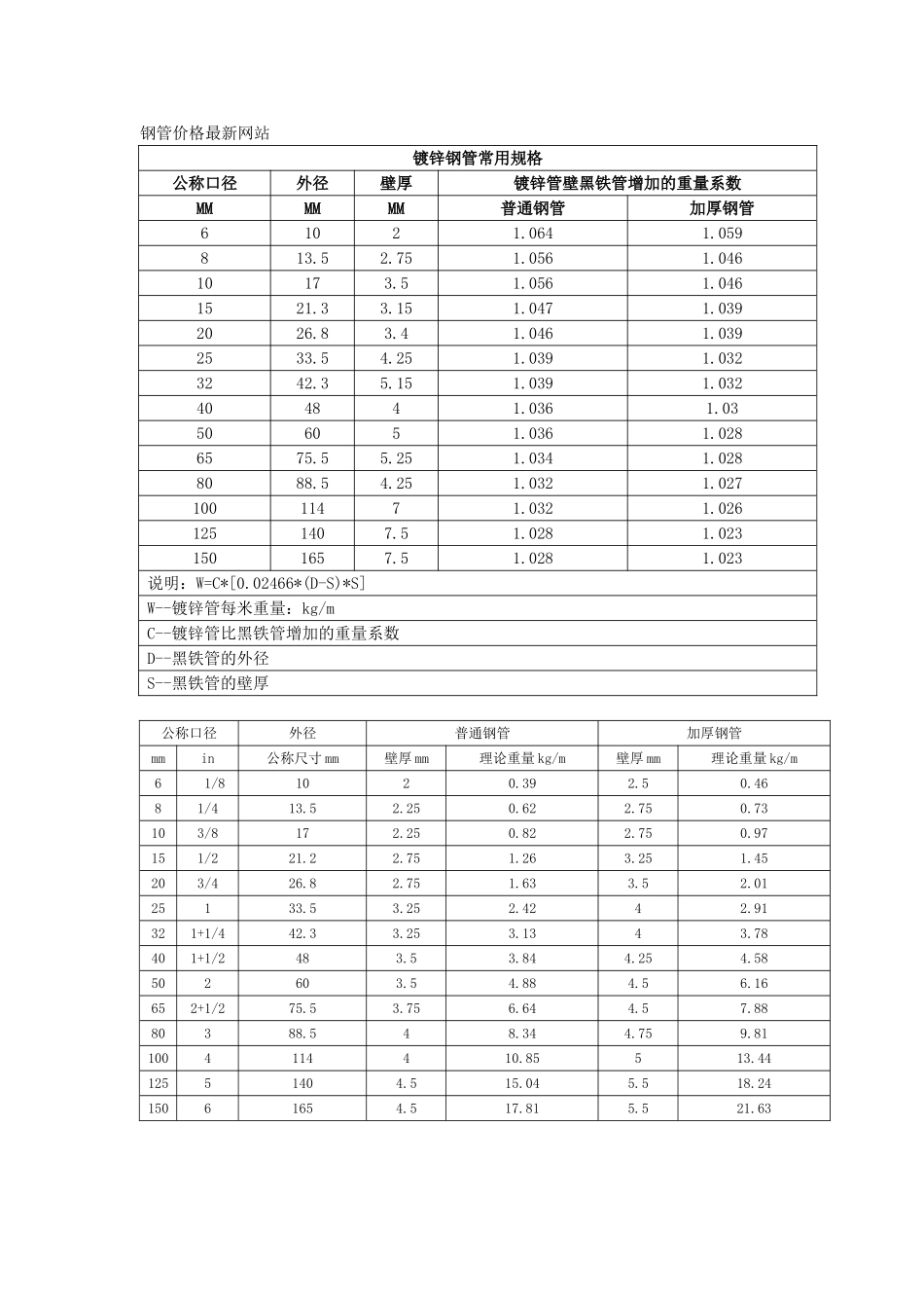 镀锌钢管常用规格_第1页