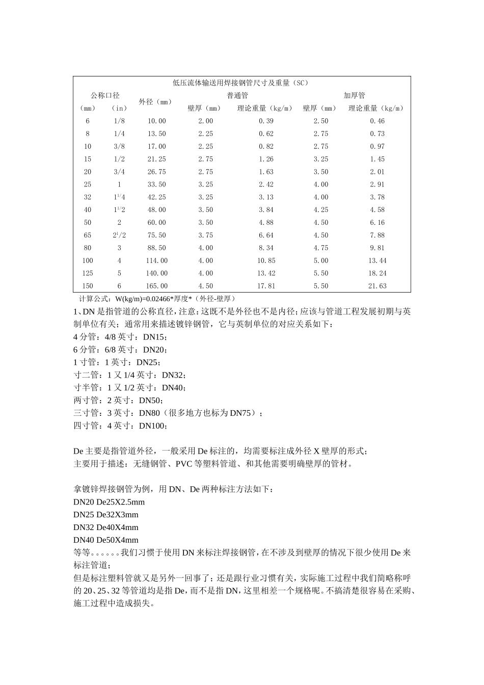 镀锌钢管常用规格_第2页