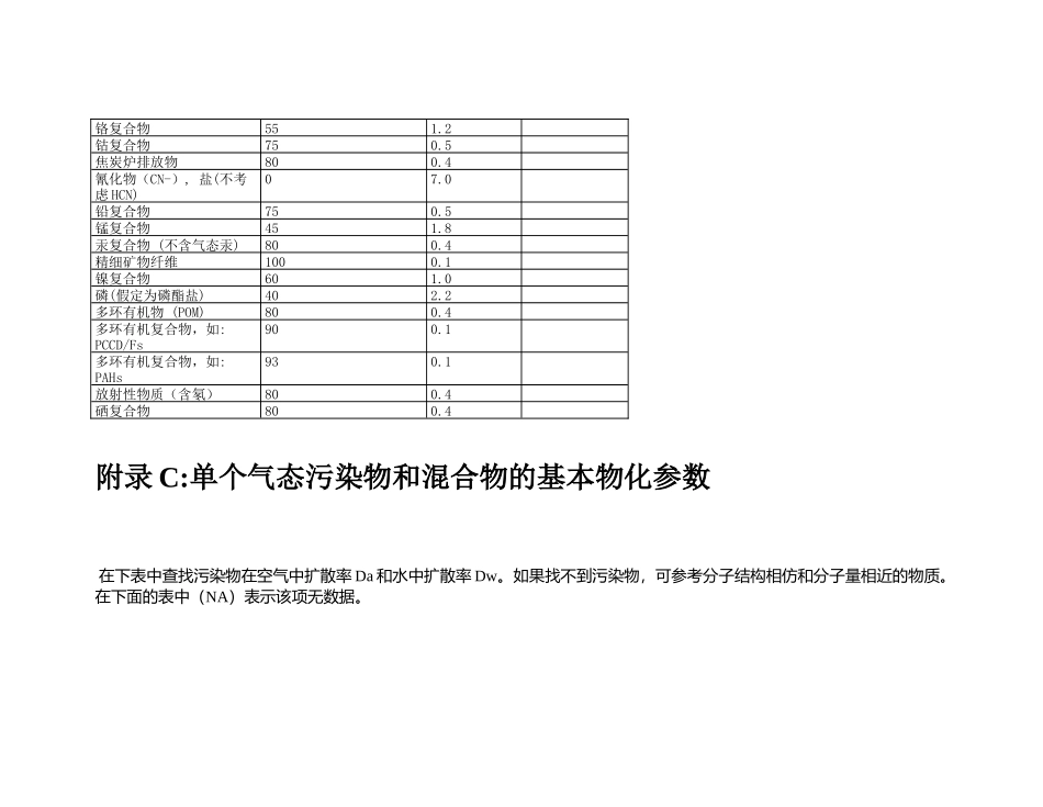 一些污染物沉降参数参考值_第2页