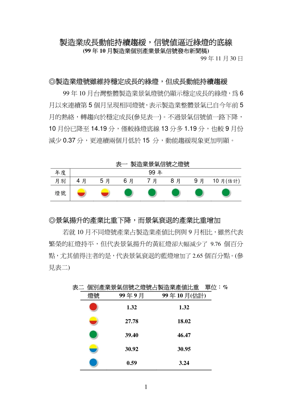 制造业成长动能持续趋缓,信号值逼近灯的底线_第1页