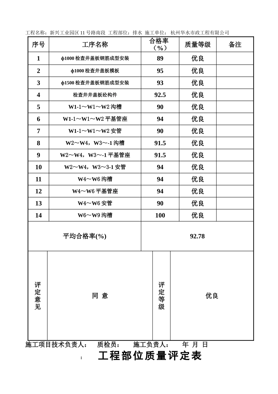 工程部位质量评定表_第2页