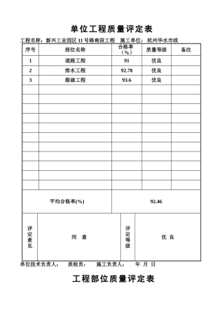 工程部位质量评定表