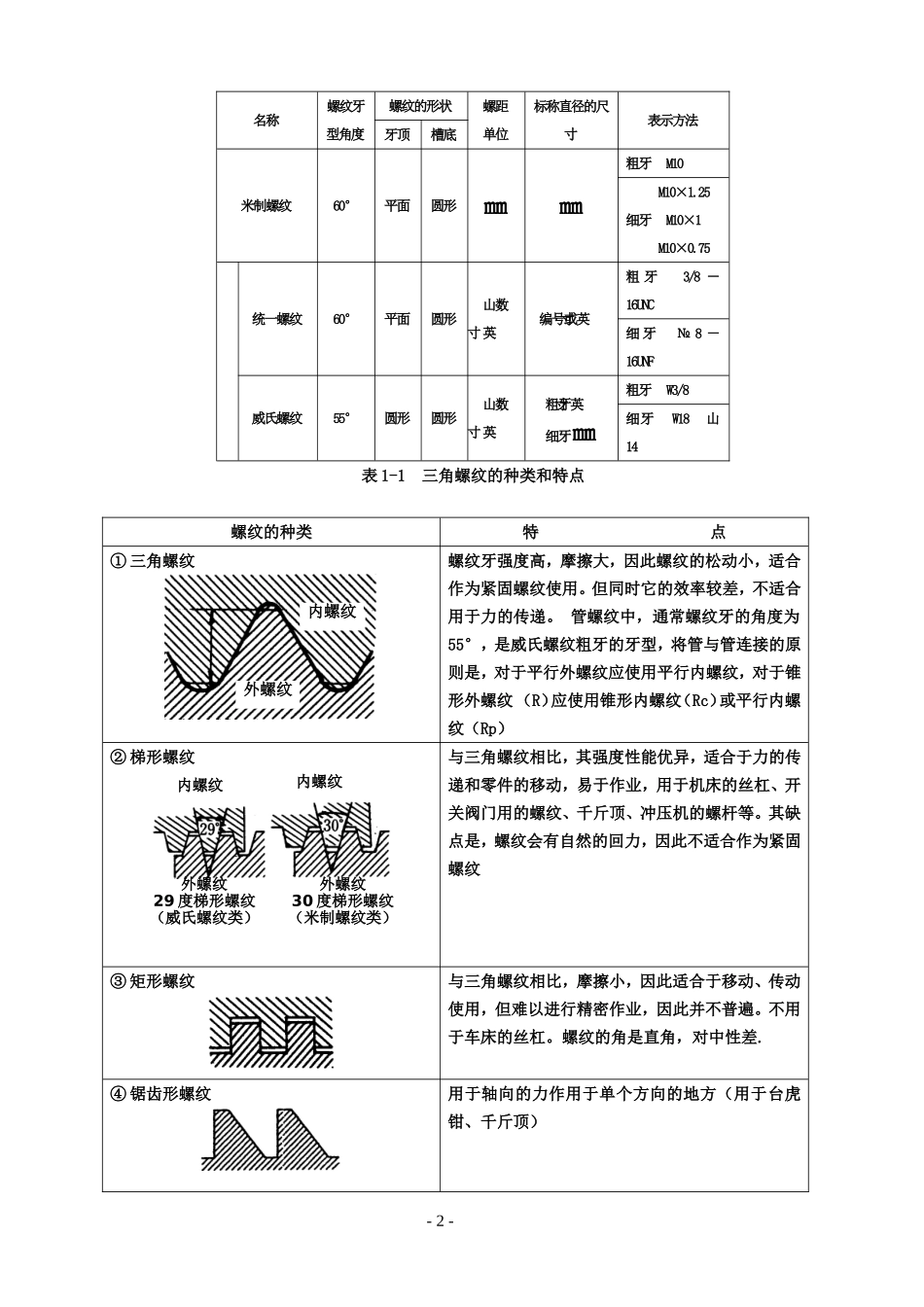 机械基础-螺纹_第2页