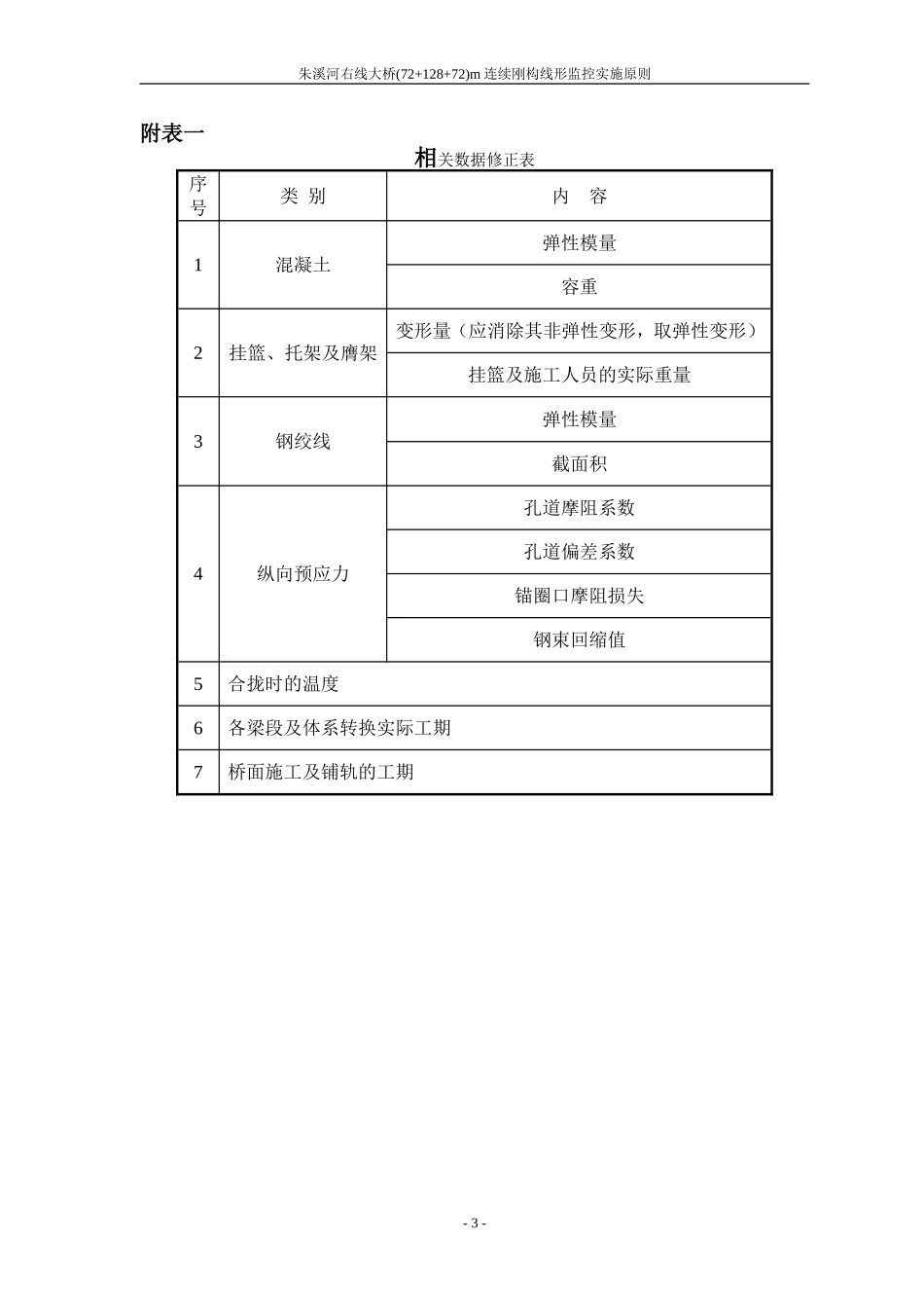 朱溪河连续刚构线形监控实施原则_第3页