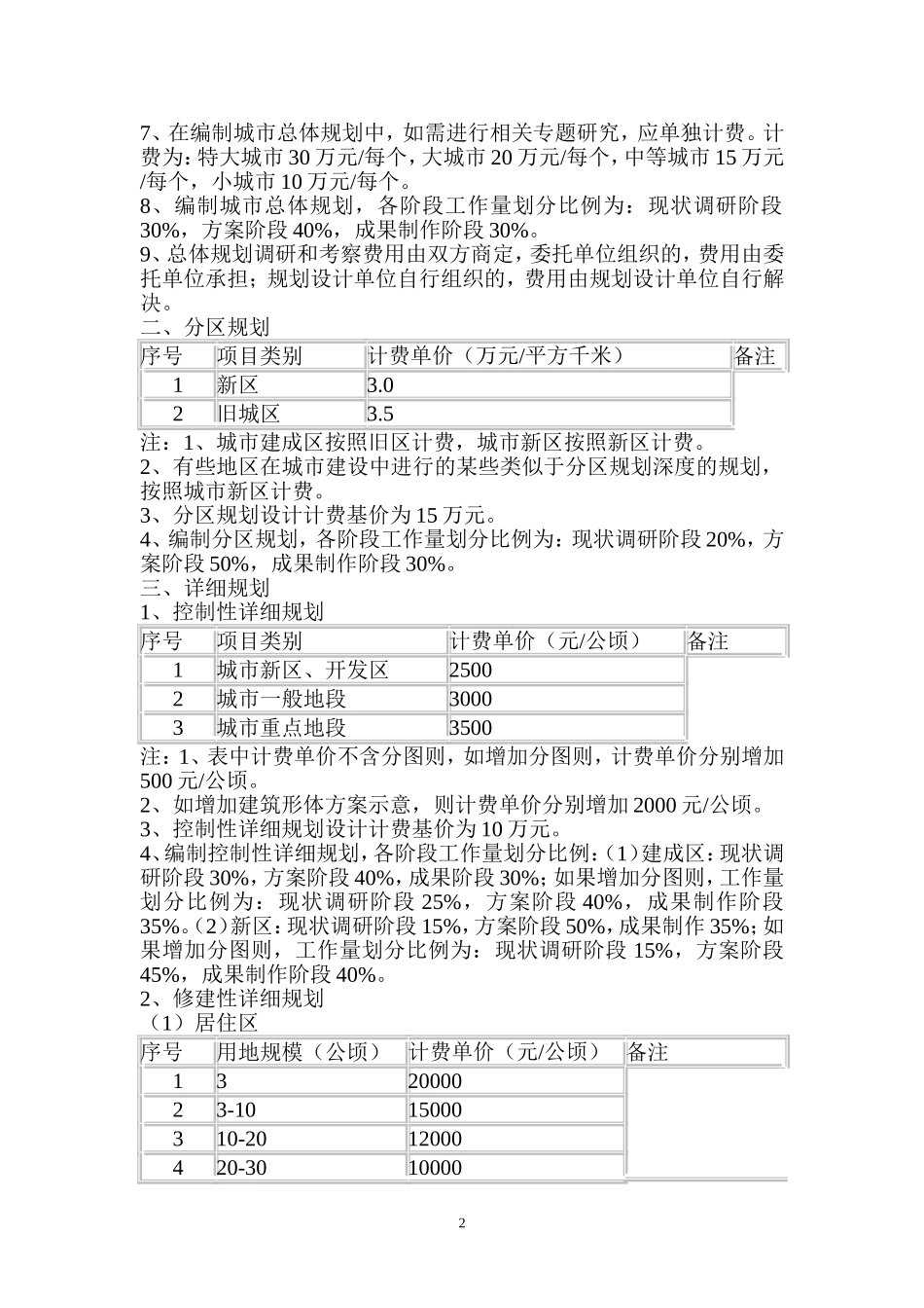 规划设计收费标准_第2页