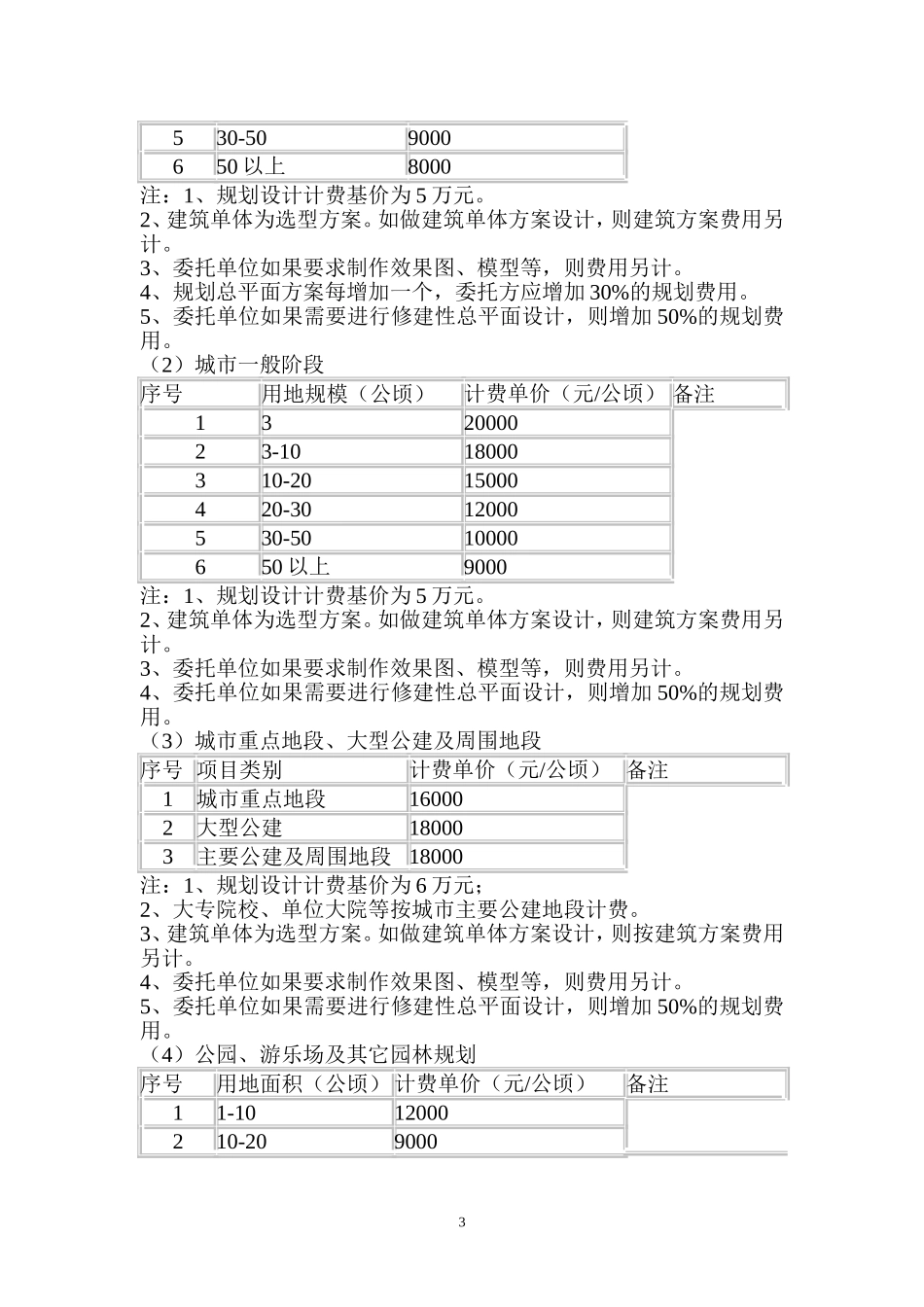 规划设计收费标准_第3页