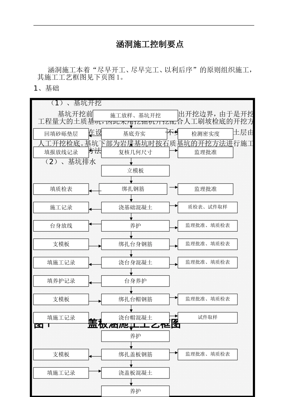 高速公路涵洞施工方案_第1页