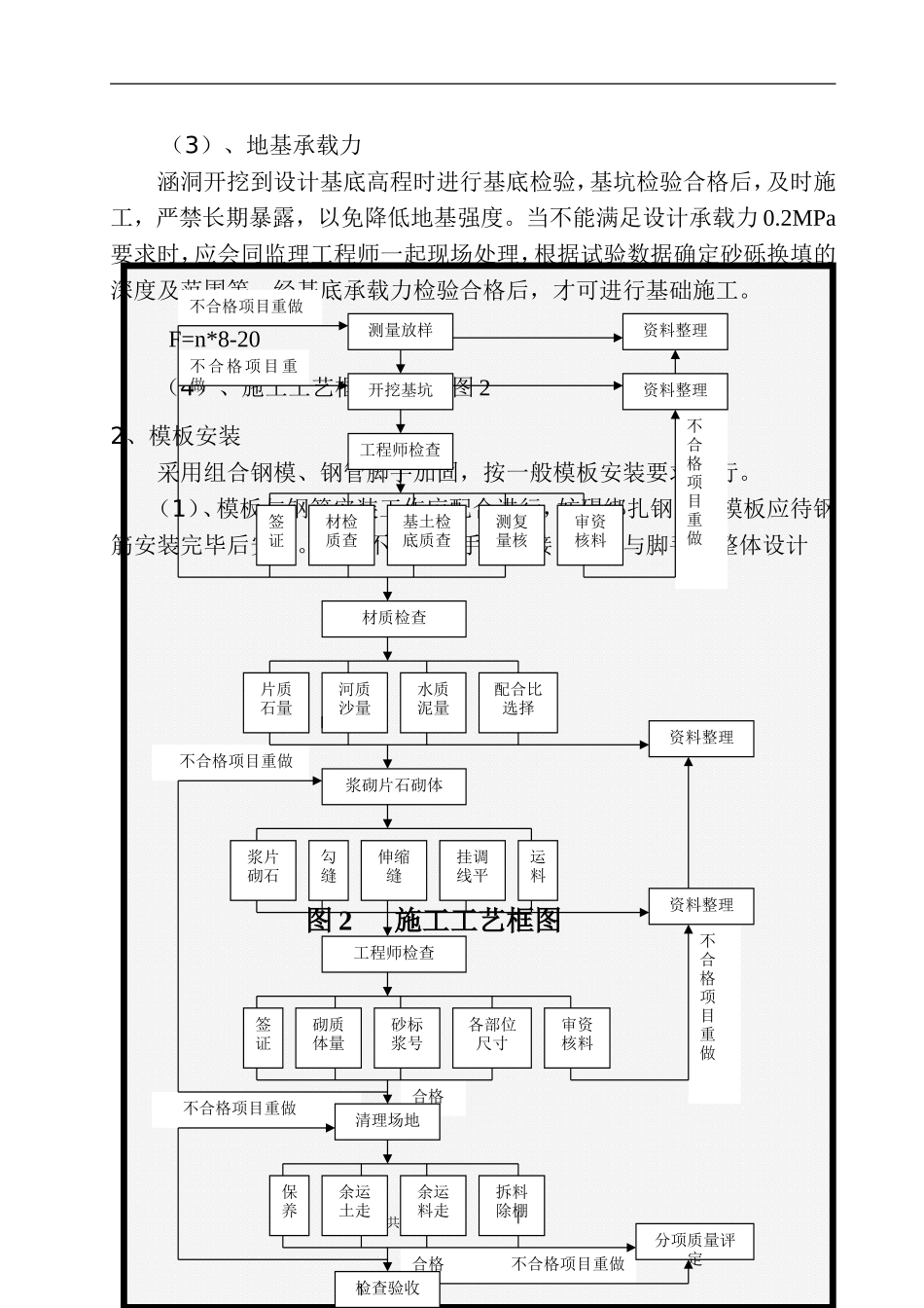 高速公路涵洞施工方案_第3页