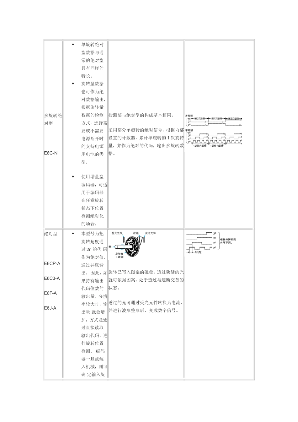 欧姆龙旋转编码器原理_第3页