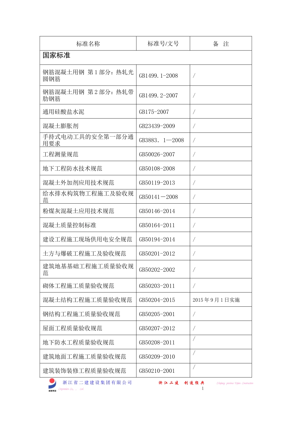 主厂房区域常用规范清单_第2页