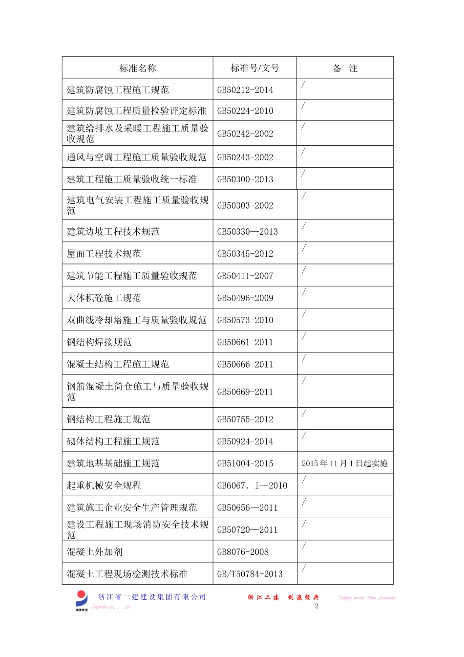 主厂房区域常用规范清单_第3页