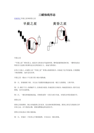 外汇进阶学习理论(四十)：三蜡烛线形态