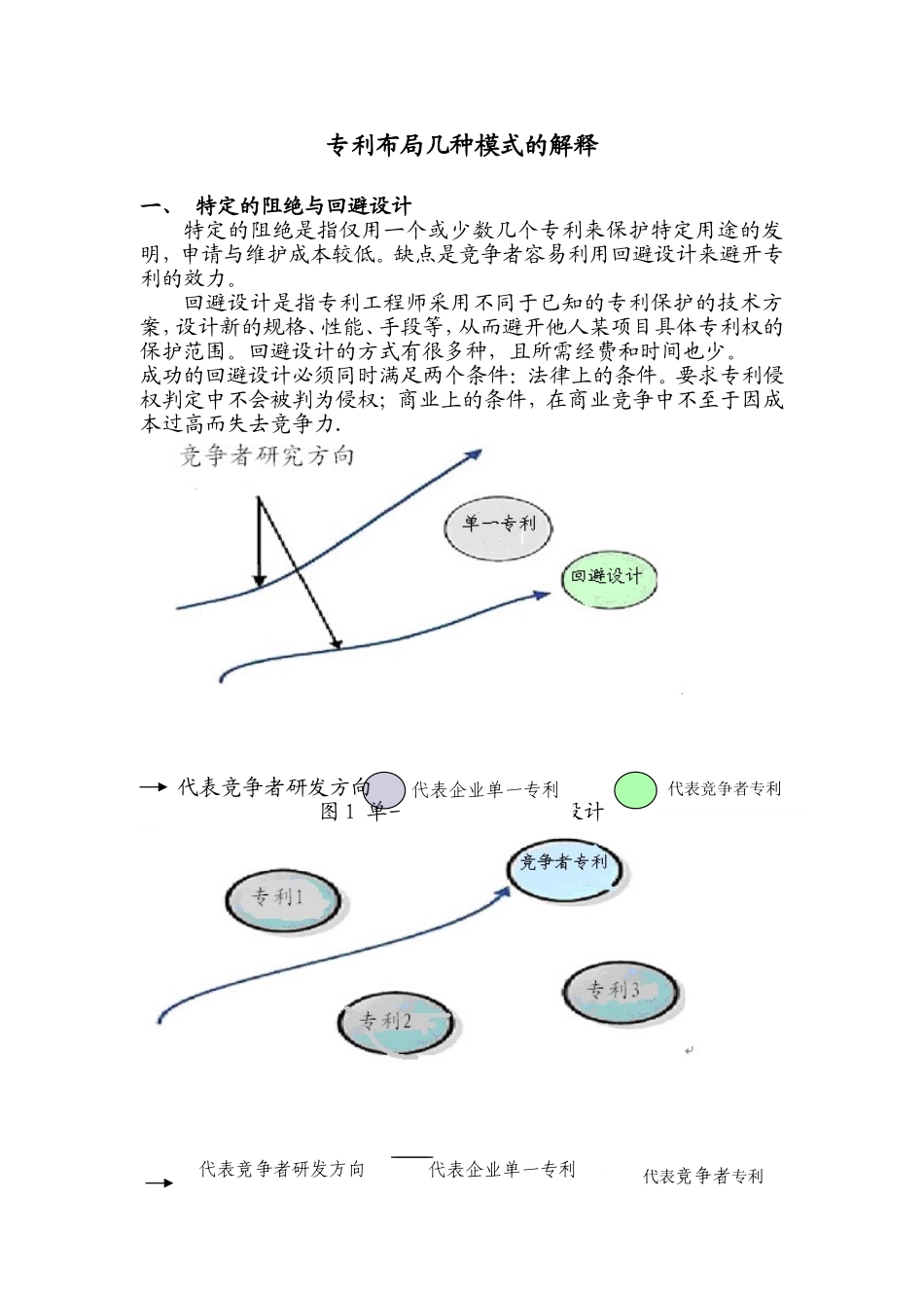 专利布局的典型模式_第1页