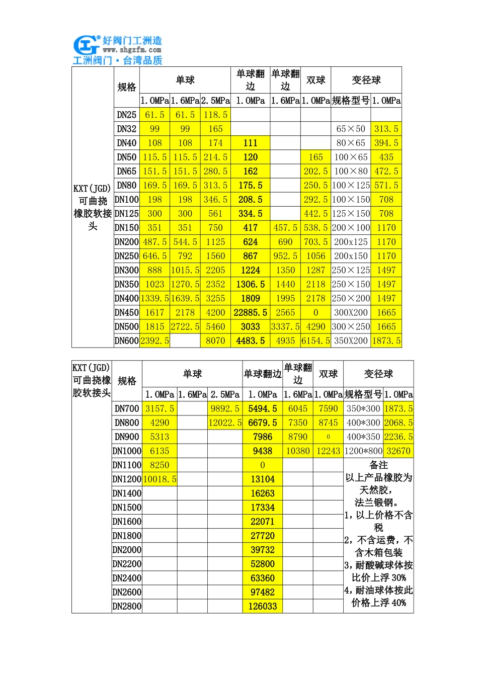 软管接头价格_第2页