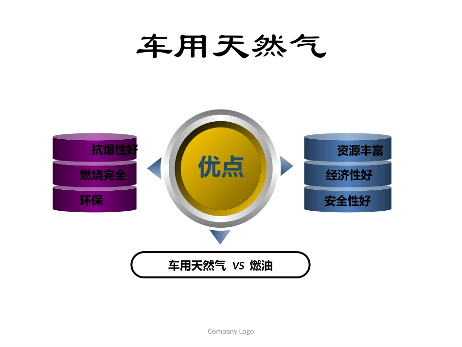 液化天然气(LNG)汽车产业浅析_第3页