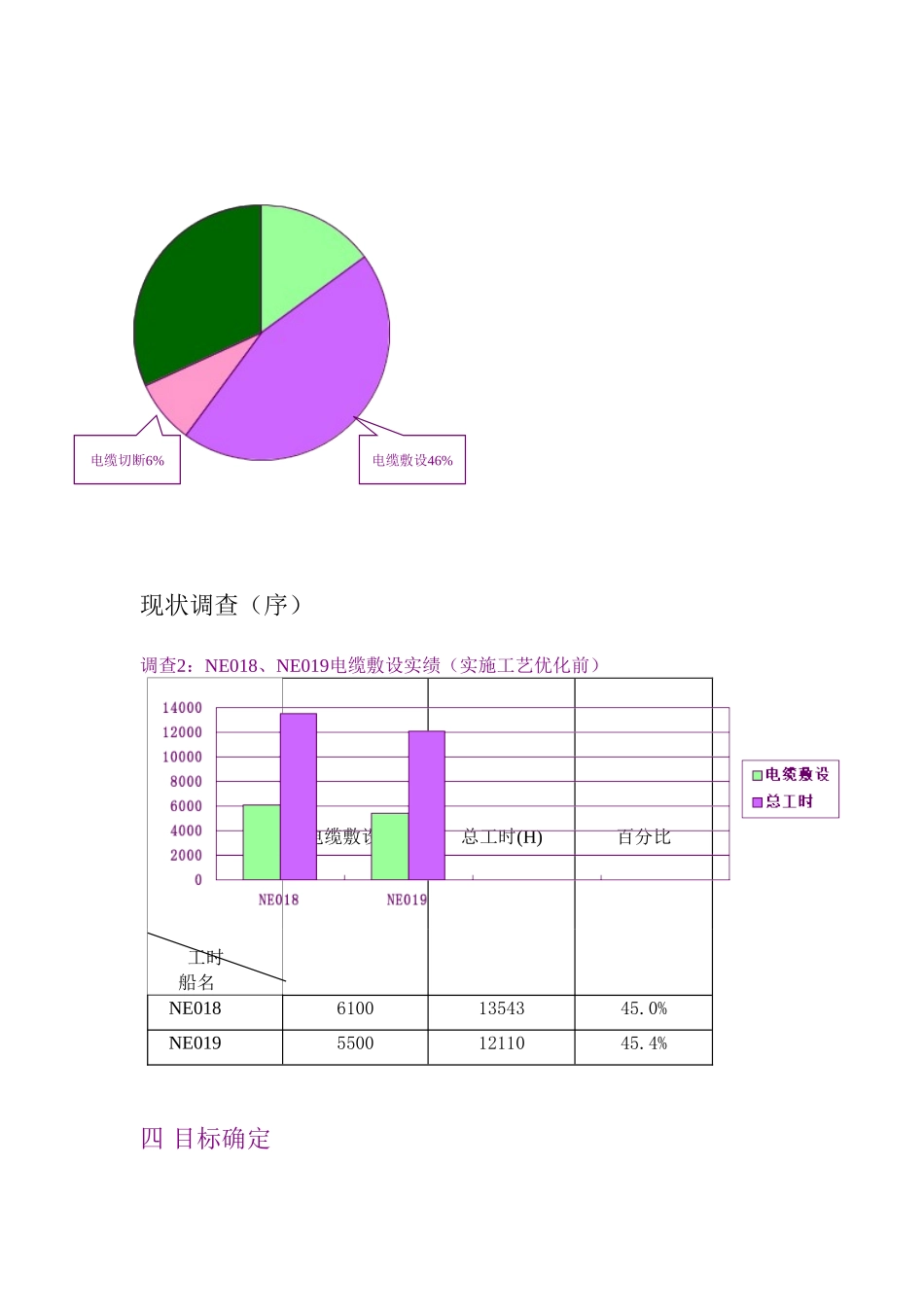 电缆施工工艺的优化_第3页