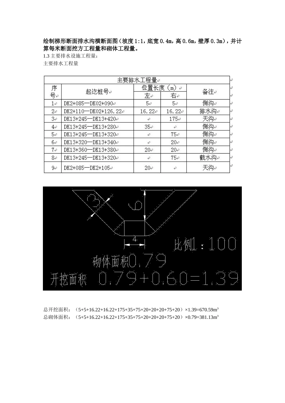 路基排水类型及施工_第2页