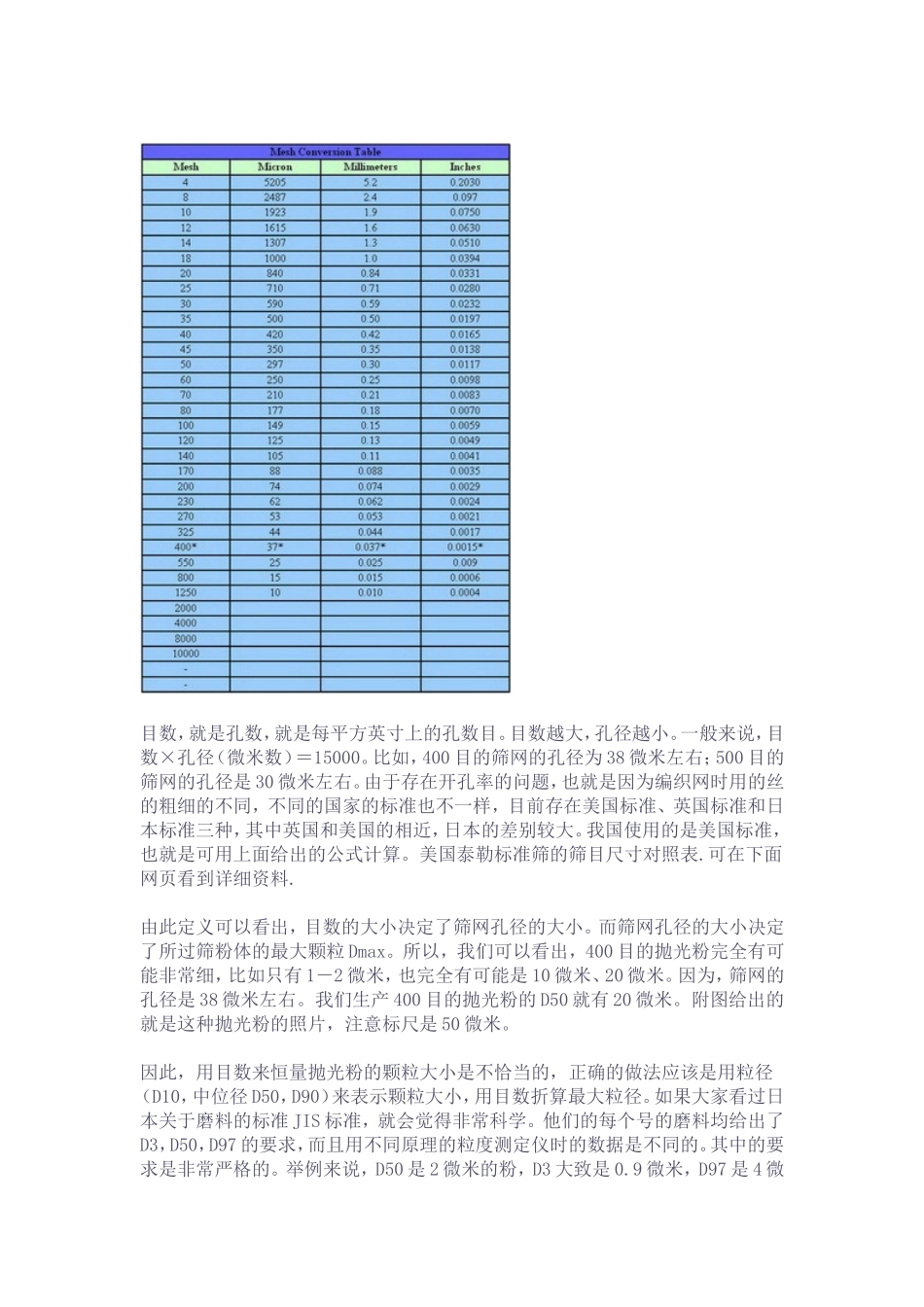 筛网目数与孔径_第3页