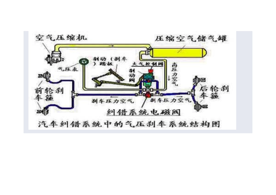 真空制动系统制动管路图_第1页