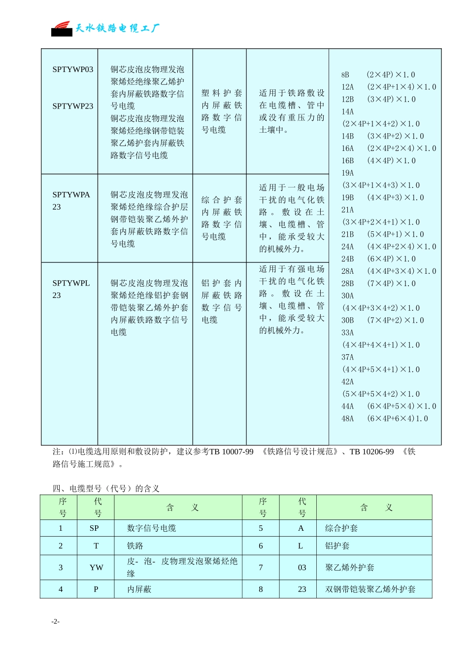 内屏蔽数字电缆_第2页