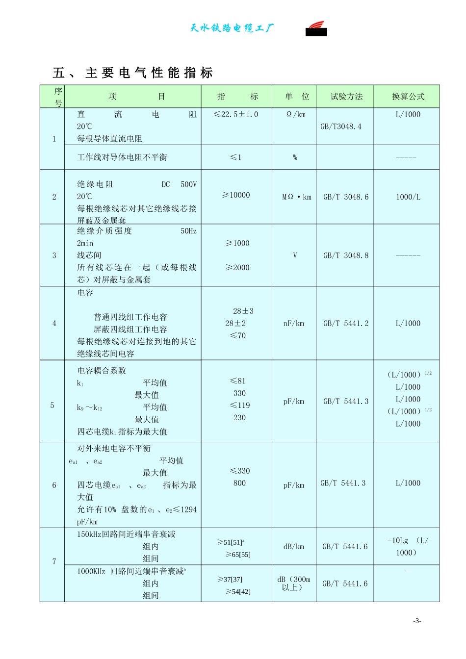 内屏蔽数字电缆_第3页