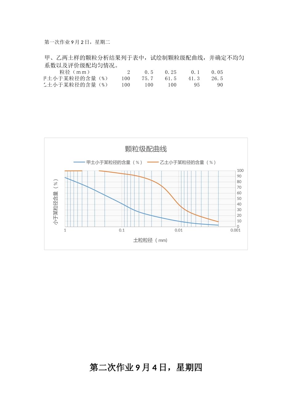 工程地质3班,李鸾飞,2012300152_第1页