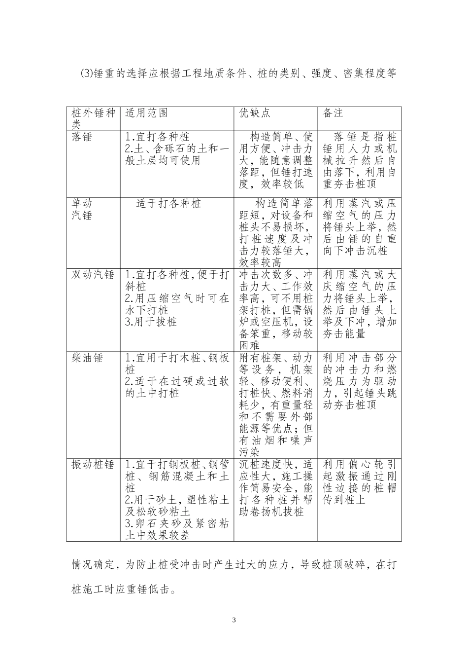 混凝土预制桩分项工程施工技术交底_第3页