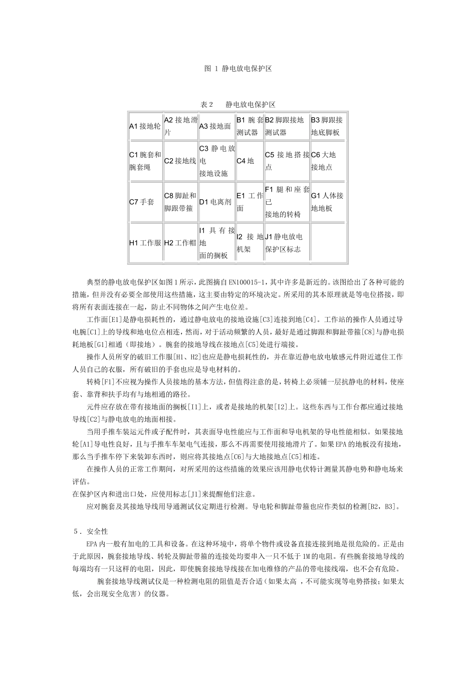 电子元器件的防静电损坏措施_第3页