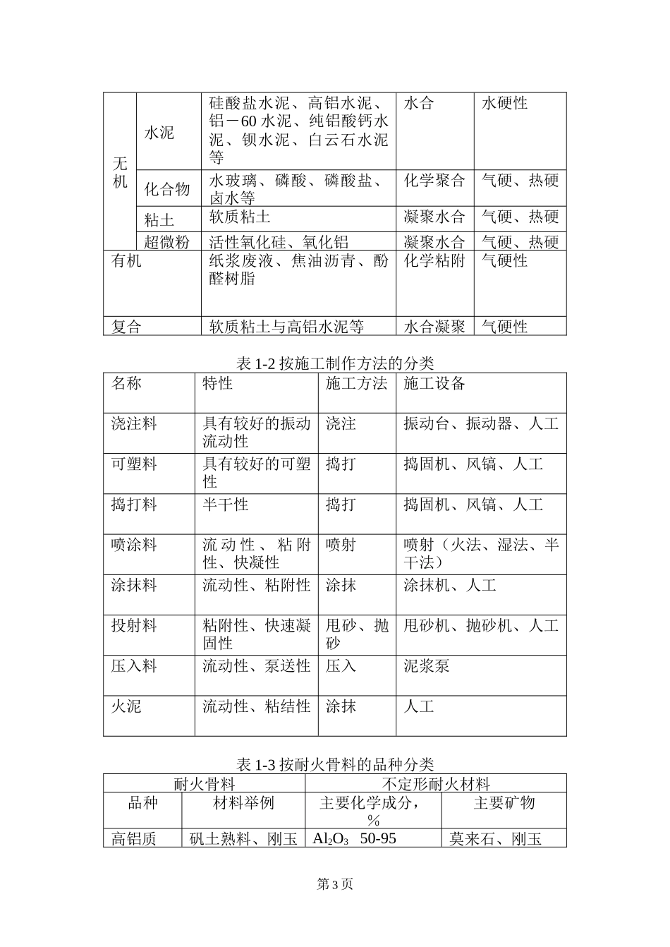重点不定形耐火材料基础知识_第3页