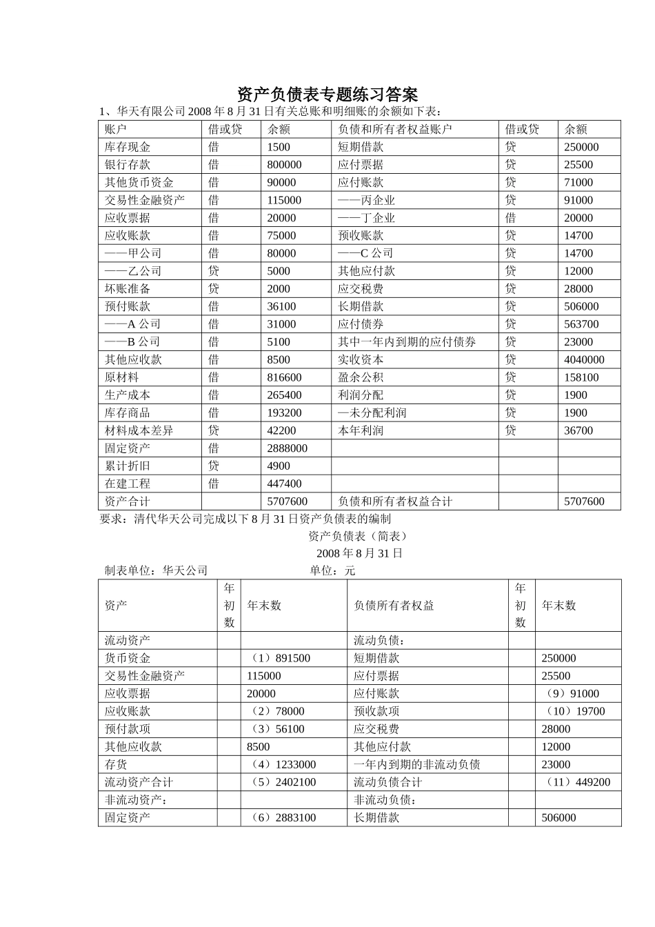 资产负债表专题练习答案_第1页