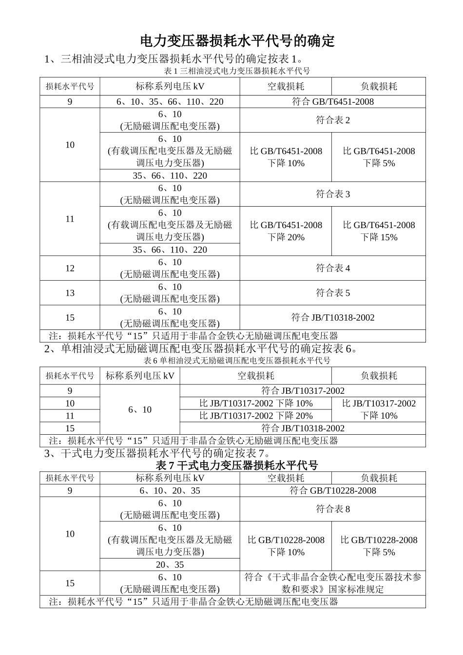 电力变压器损耗水平代号的确定_第1页