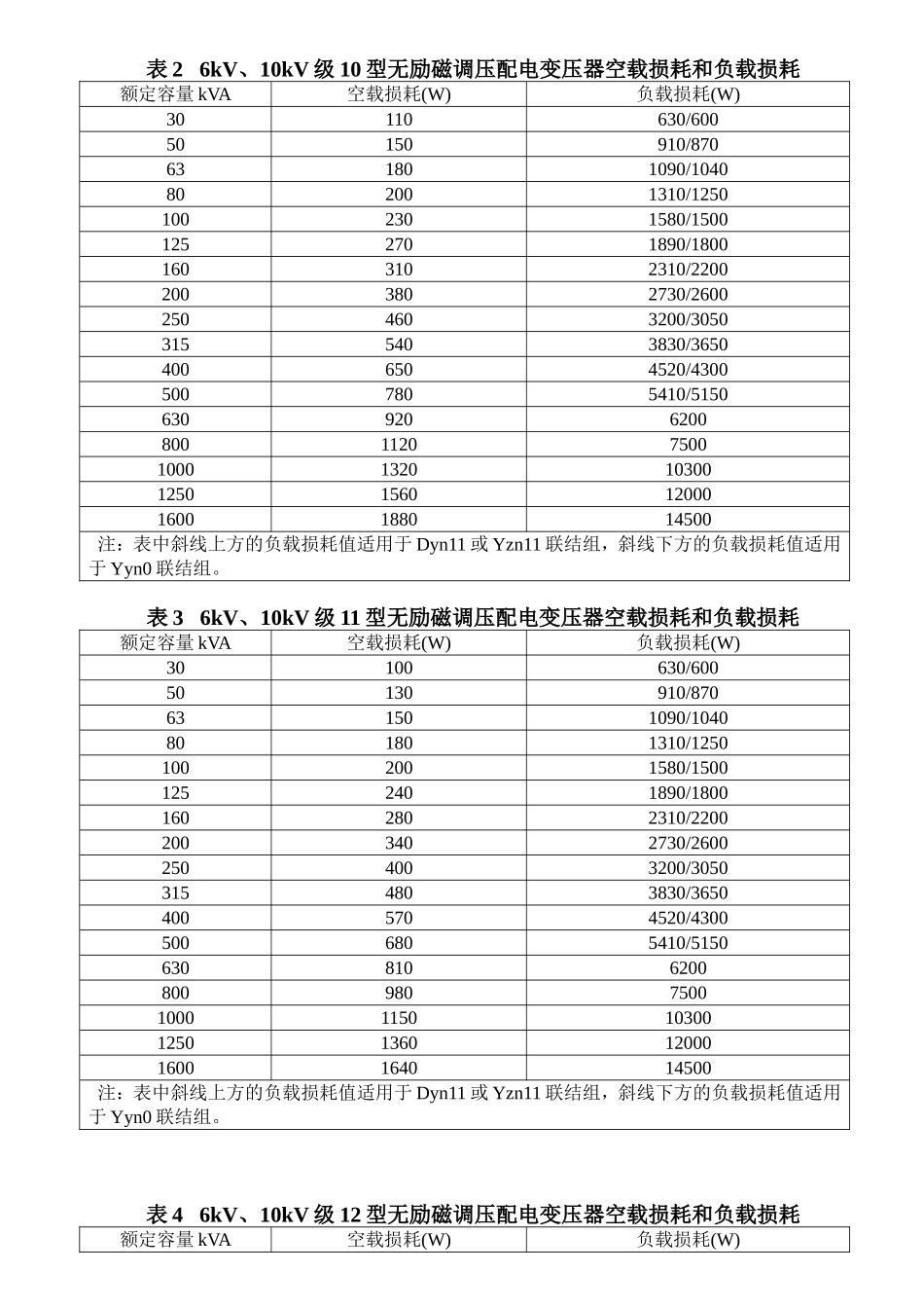 电力变压器损耗水平代号的确定_第2页