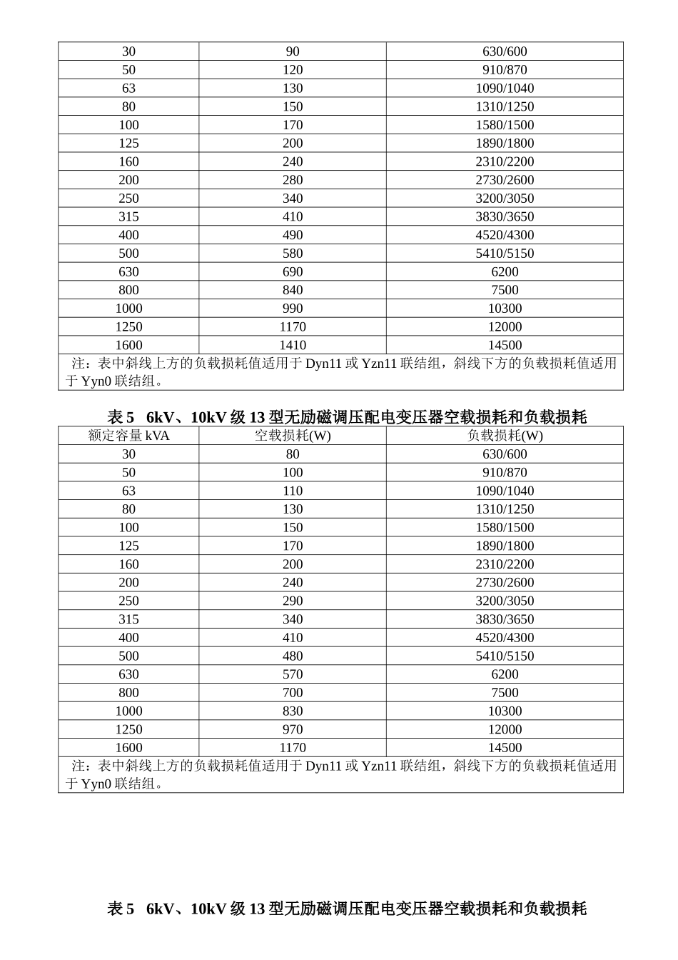 电力变压器损耗水平代号的确定_第3页