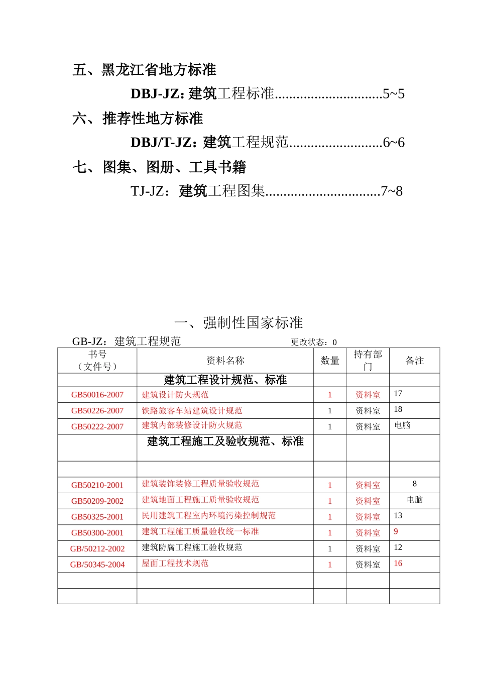 工程技术资料有效目录清单封面_第2页