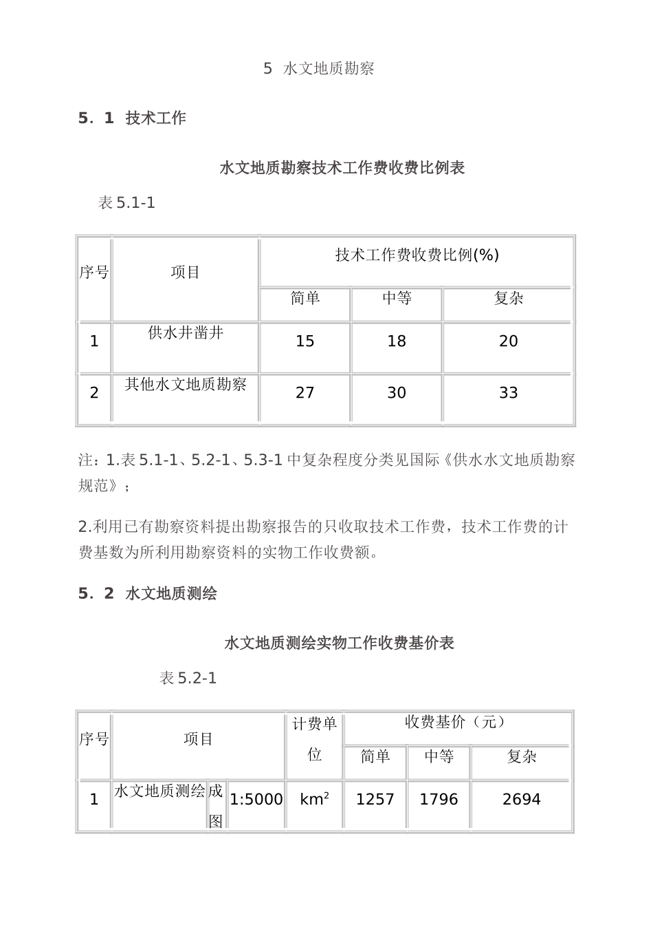 水文地质钻探取费标准_第1页