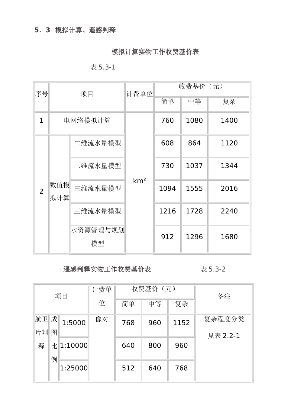 水文地质钻探取费标准_第3页