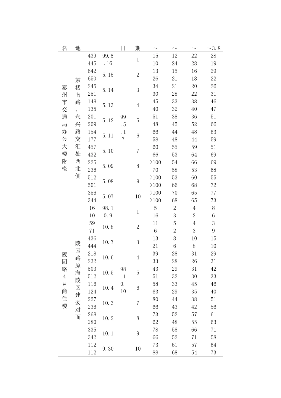 轻便触探N10检验_第3页