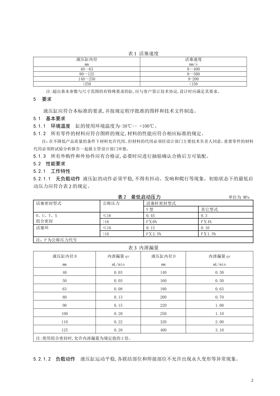 缸标准(挖掘机)_第2页