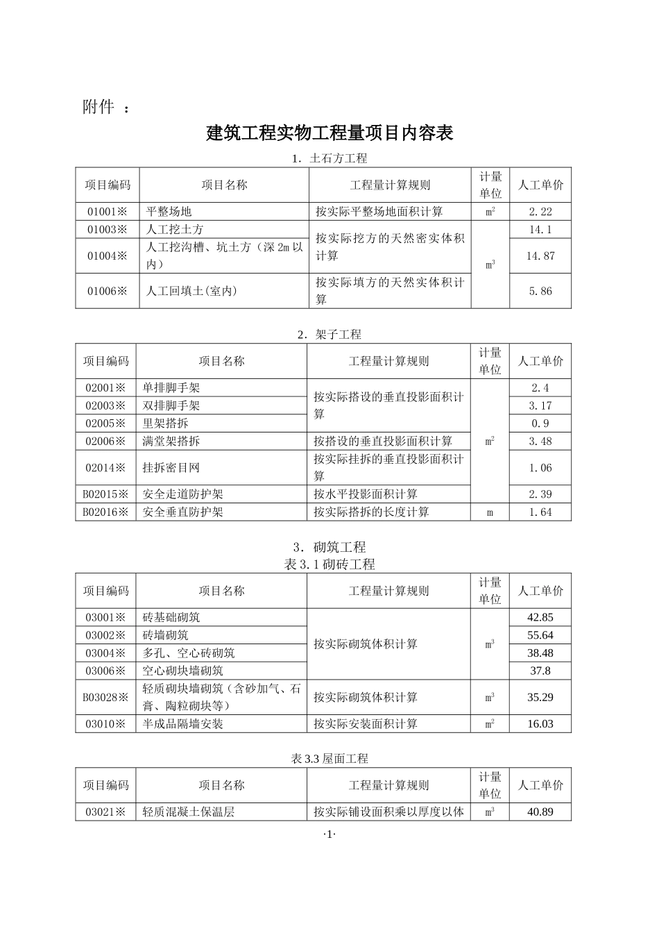 人工成本信息数据报表_第1页