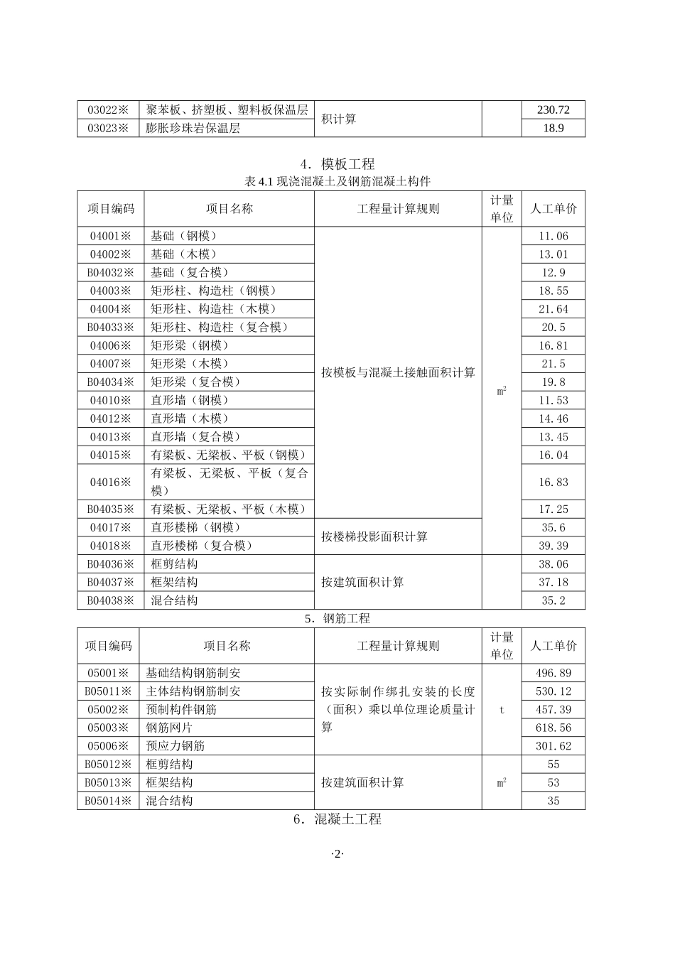 人工成本信息数据报表_第2页