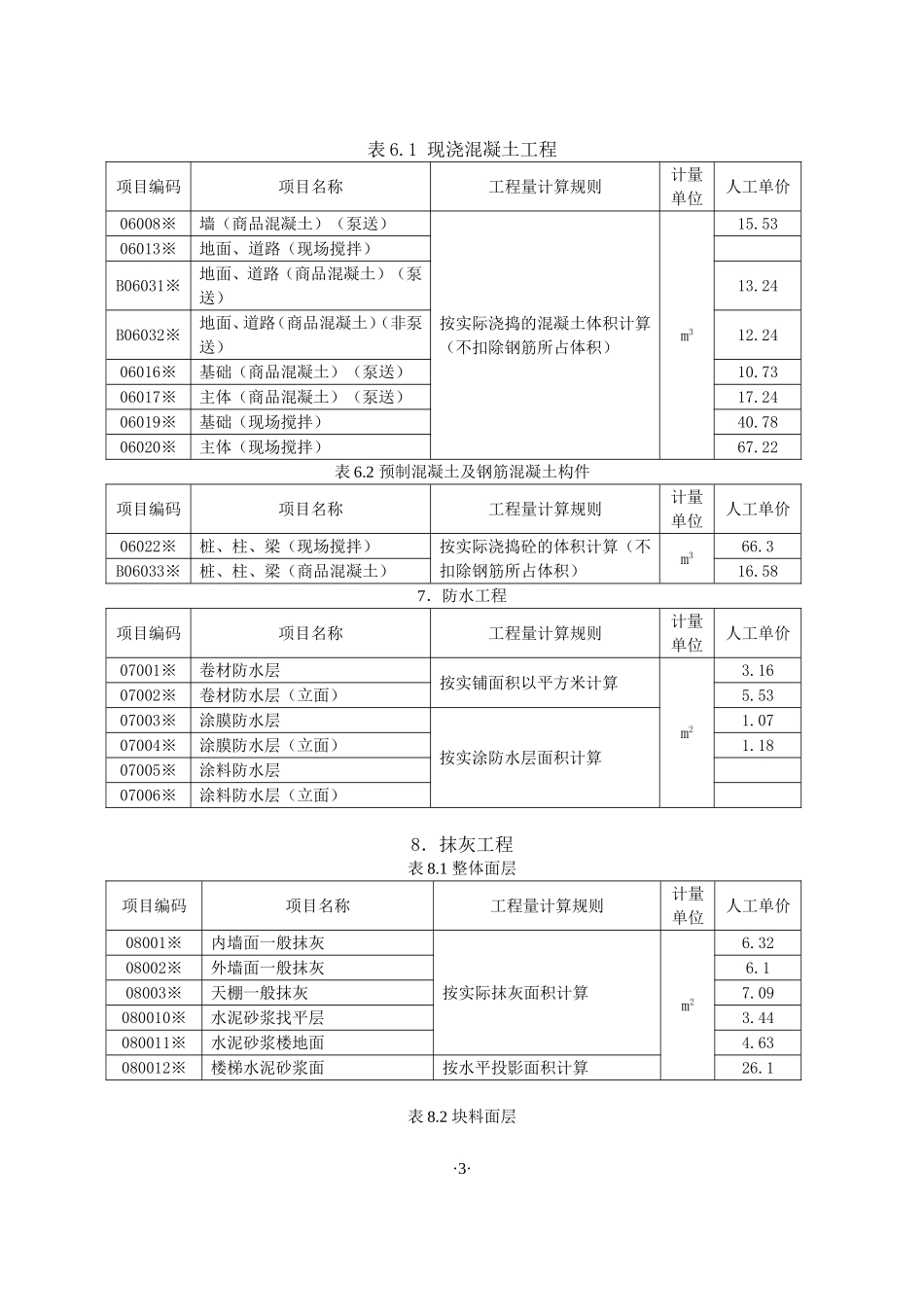 人工成本信息数据报表_第3页