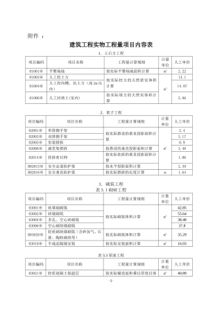 人工成本信息数据报表